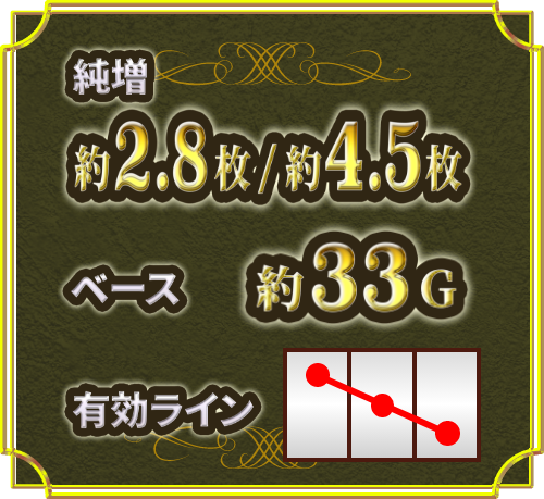 純増：約2.8枚 / 約4.5枚、ベース：約33G、有効ライン
